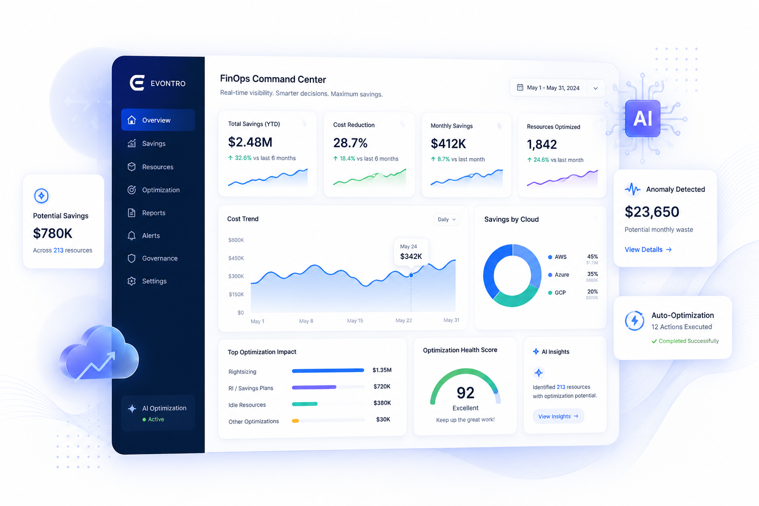 Evontro Dashboard